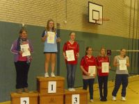 Anna_gewinnt_Altersklasse U15